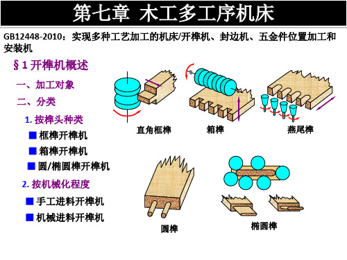 第七章 多工序开榫机分析