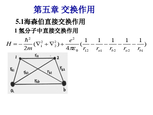 铁磁学PPT课件-交换作用