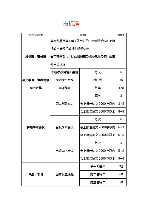 继续教育课时计算标准