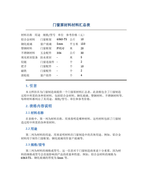 门窗原材料材料汇总表