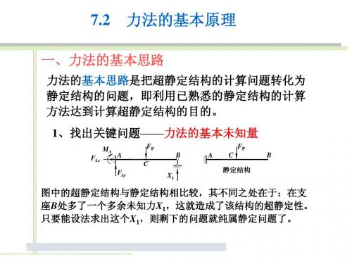 7.2 力法的基本原理