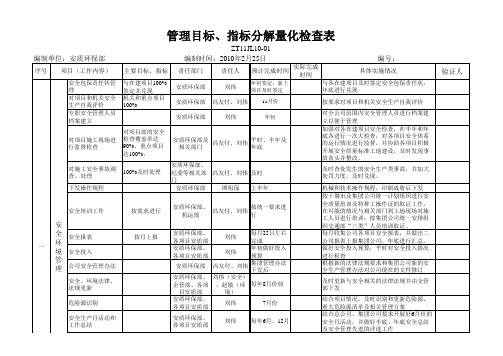 公司安质部  管理目标、指标分解量化检查表(2010)