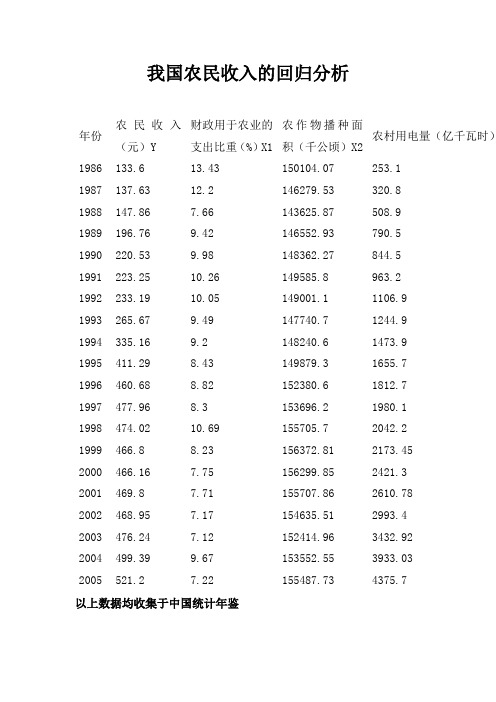 我国农民收入的回归分析