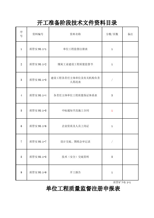 禾草沟煤矿井下变电所竣工资料改