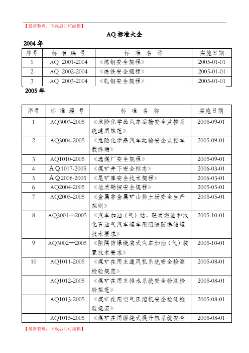 AQ标准大全(完整资料).doc