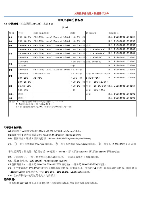 电池片分档标准