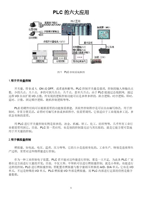 PLC用来干什么0PLC六大应用