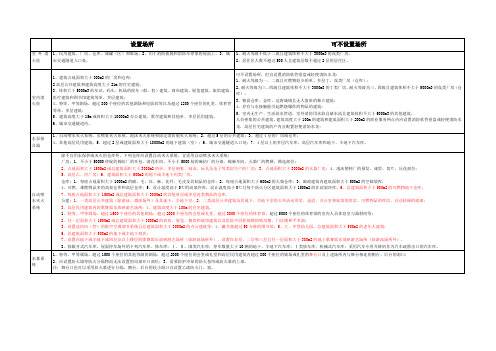 各种消防设备的设置场所