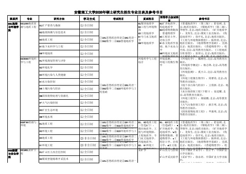 安徽理工大学2020年硕士研究生招生专业目录及参考书目(含暂定招生计划及联系方式)