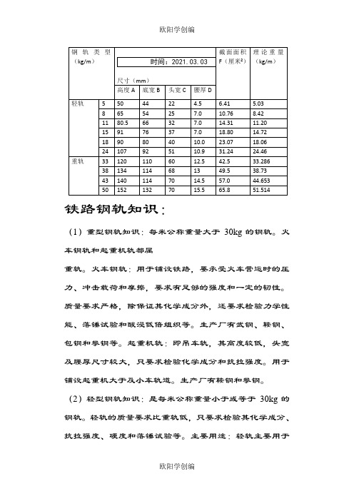 常用钢轨规格表之欧阳学创编