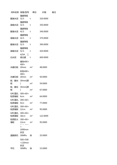 杭州2014年9月材料信息价