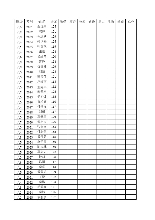 八年级下语文中期考试成绩册 (1)