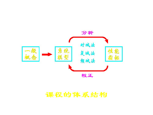 二阶系统的时域响应