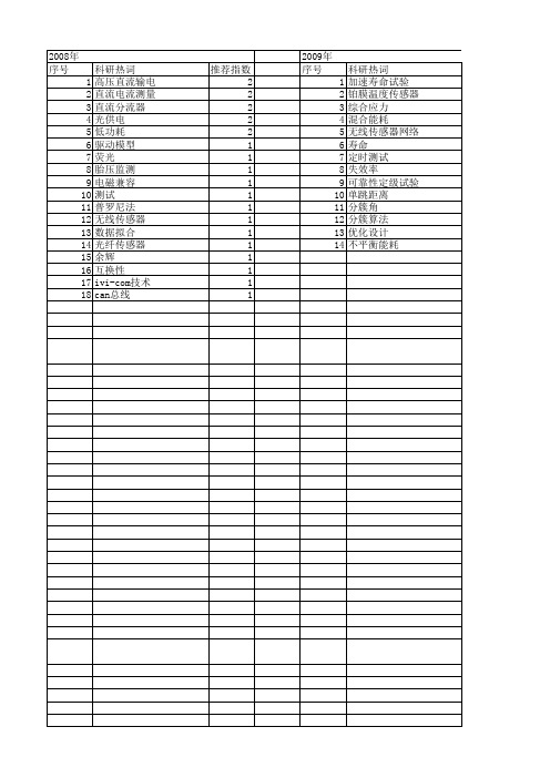 【仪器仪表学报】_寿命_期刊发文热词逐年推荐_20140727