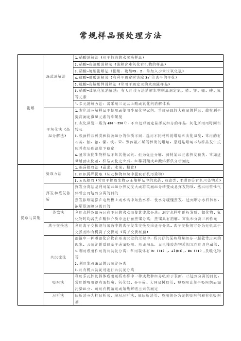 常规样品预处理方法