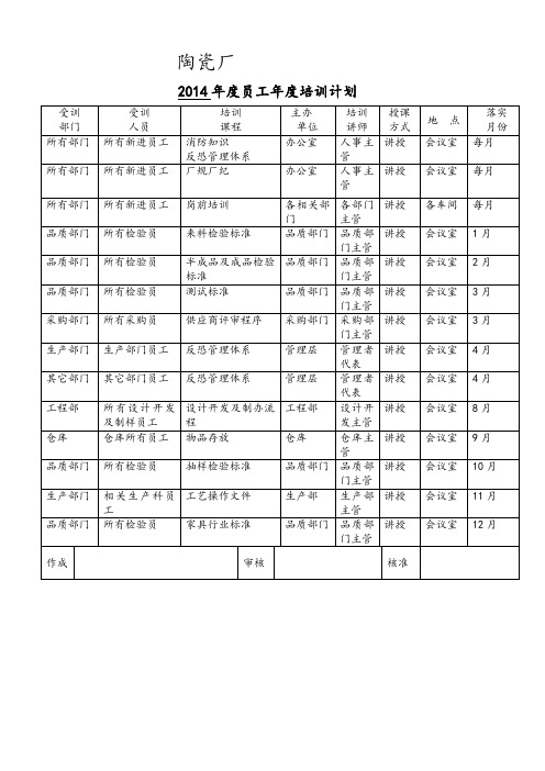 2011员工年度培训计划