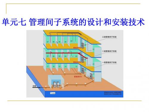 单元7-管理间子系统的设计和安装技术-3-3