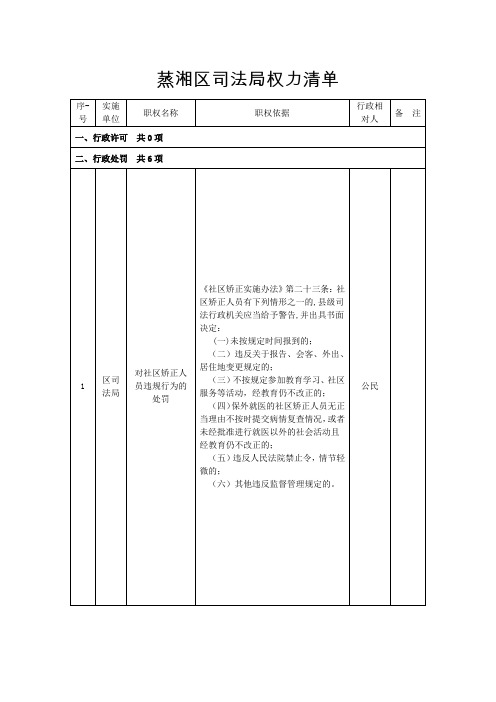 蒸湘区司法权力清单