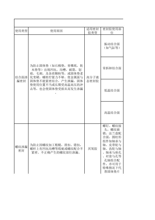 通用密封胶用途和使用说明