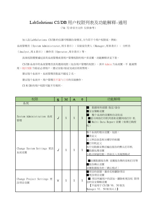 岛津Labsolutions用户权限指派