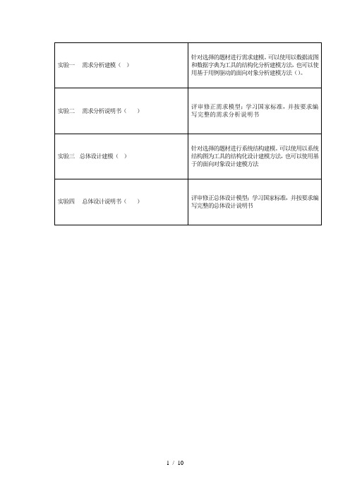 实验一需求分析建模