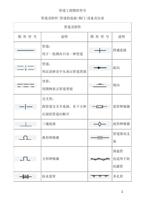 水务管道工程图形符号