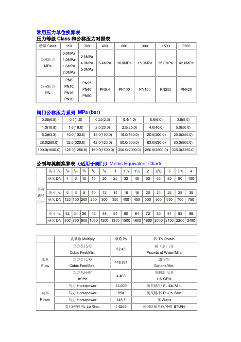 压力换算表