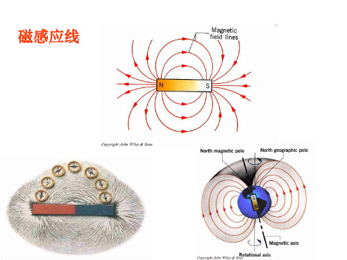 大学物理 第七章 恒定磁场习题课