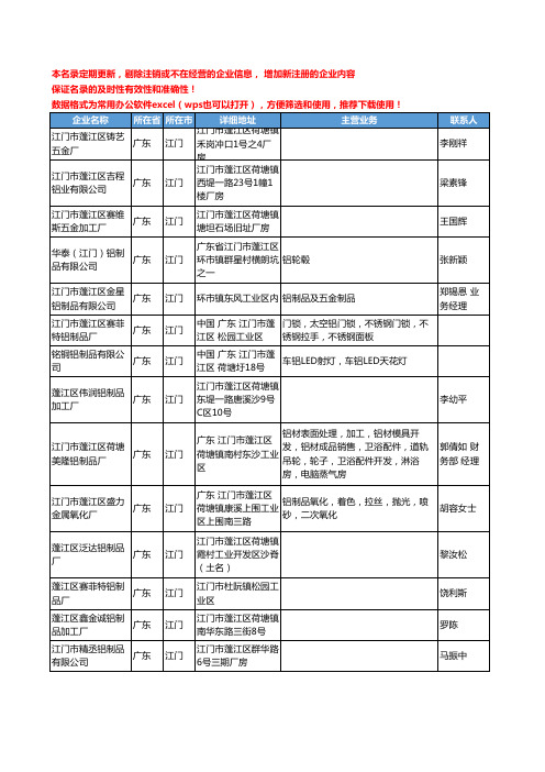 2020新版广东省江门铝制品工商企业公司名录名单黄页联系方式大全108家