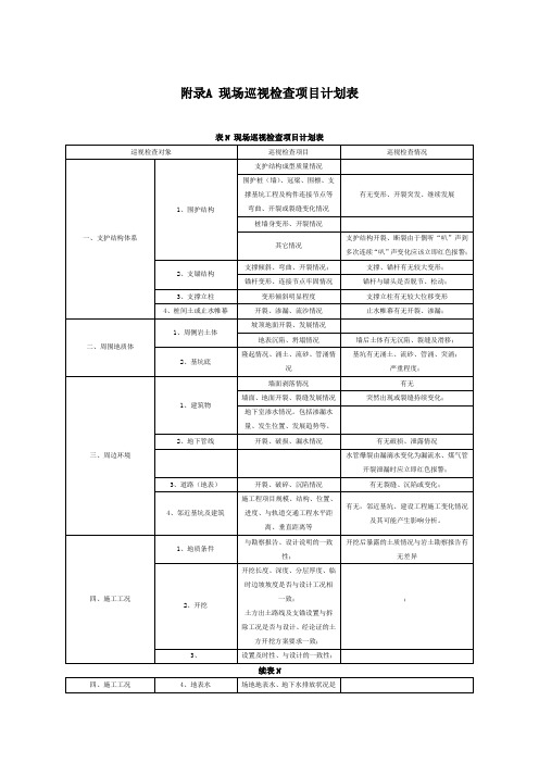 建筑与市政地基基础现场巡视检查项目计划表、巡视检查日报表