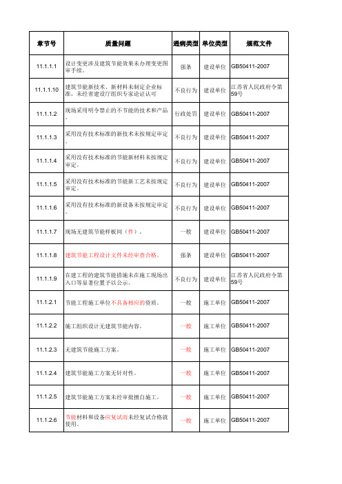 建筑节能(2015年修订)