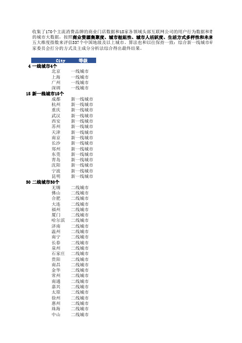 2019城市商业魅力排行榜(1-5线城市明细)