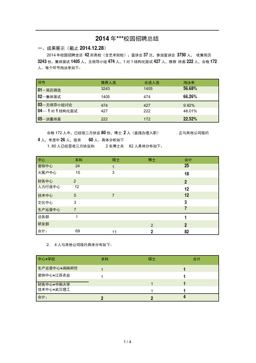 2014年校园招聘总结