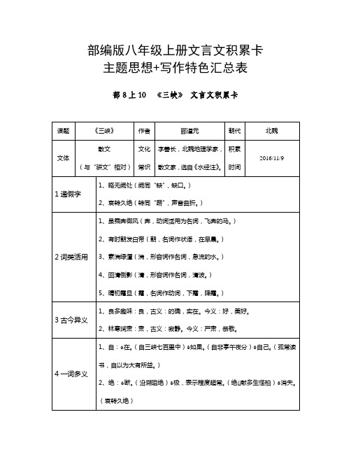 八年级上册中考复习考前冲刺之文言文积累卡主题思想写作特色汇总表