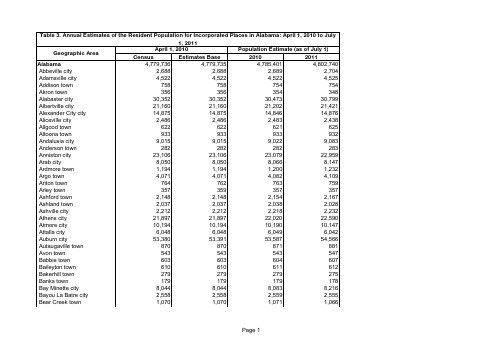 美国50州人口及城市分布-Alabama