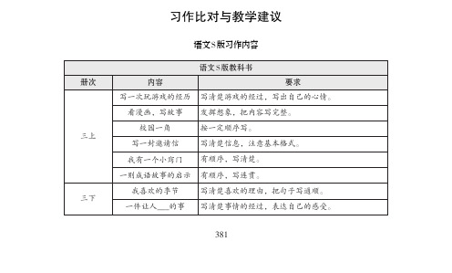 习作比对与教学建议