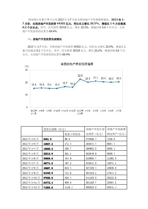 2013年1-7月中国房地产市场情况总结