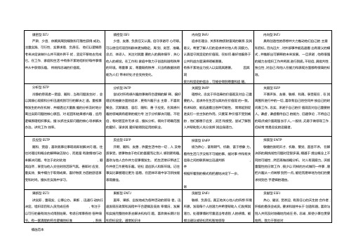 MBTI性格特征详解-表格版