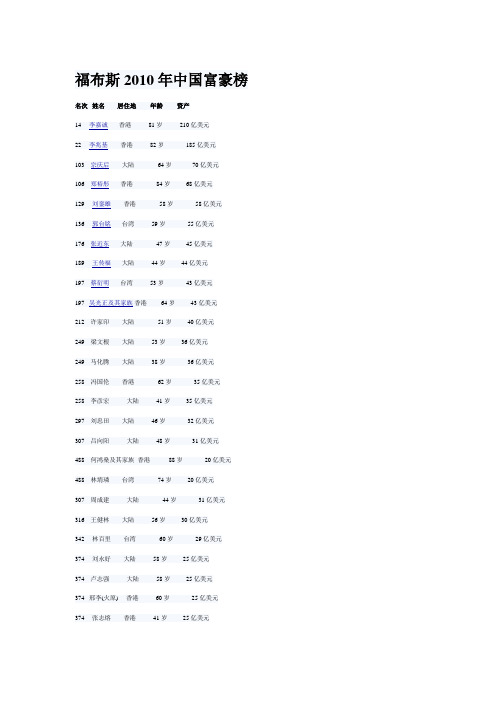 福布斯2010年中国富豪榜