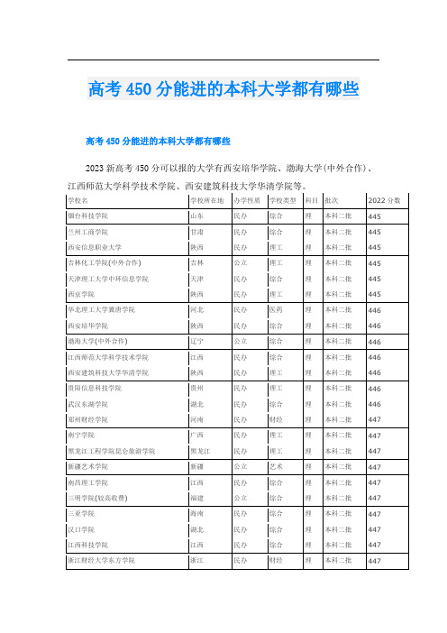 高考450分能进的本科大学都有哪些