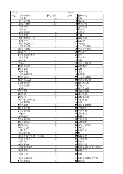 【国家自然科学基金】_共混_基金支持热词逐年推荐_【万方软件创新助手】_20140801