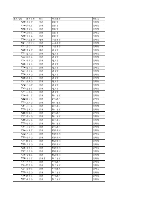 全国地区代码表