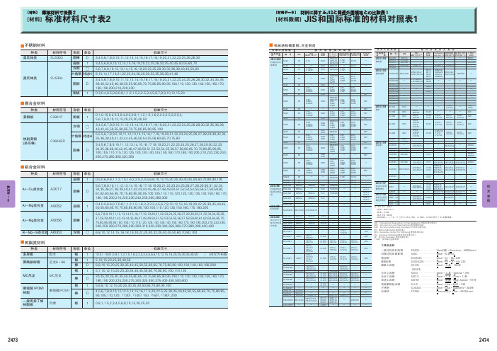 JIS和国际标准的材料对照表