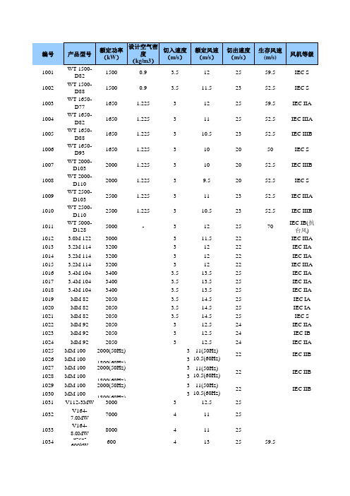 风力发电机型号及参数