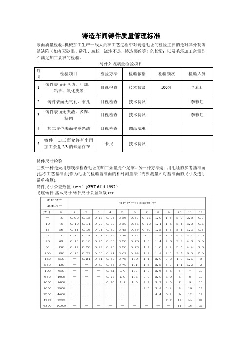 铸造车间铸件质量检测标准