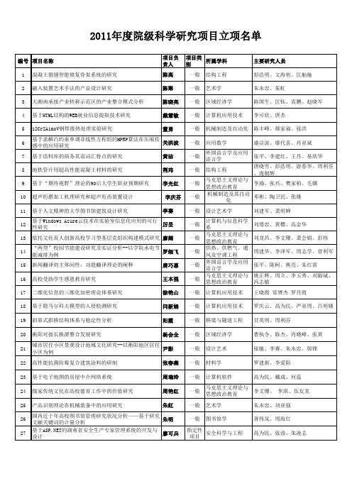 2011年度院级科学研究项目立项名单 - 湖南工学院