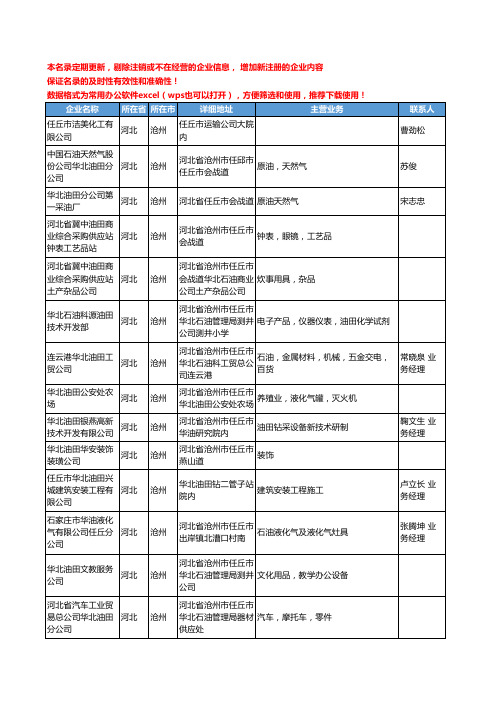 2020新版河北省原油工商企业公司名录名单黄页联系方式大全283家