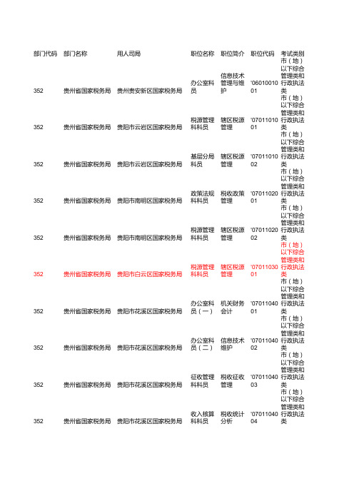 2015年度中央机关及其直属机构考试录用公务员招考简章