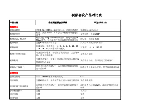 产品对比(全视通、企业微信、钉钉)