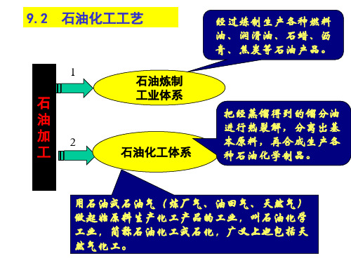 9.2 石油化工工艺